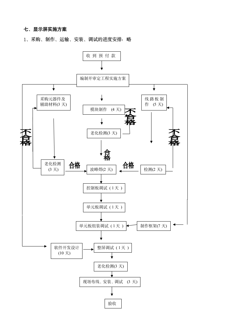 LED显示屏方案.doc第8页