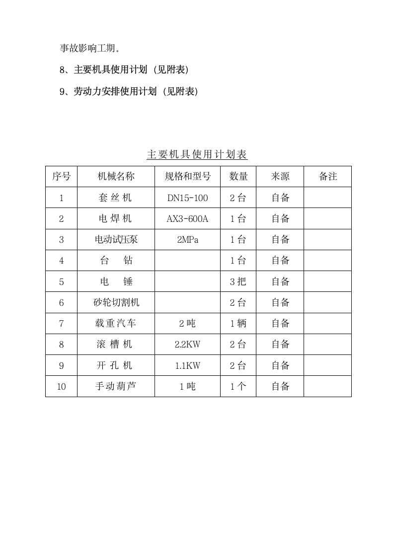 施工方案之室内消火栓系统.doc第11页