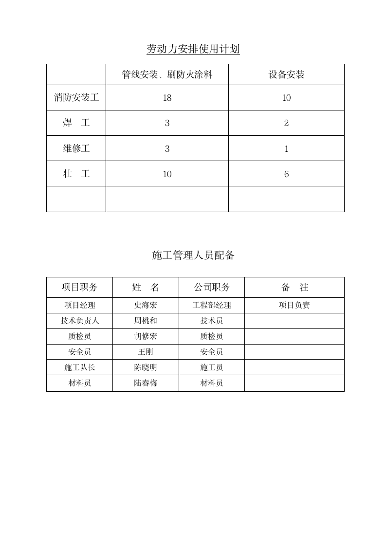 施工方案之室内消火栓系统.doc第12页