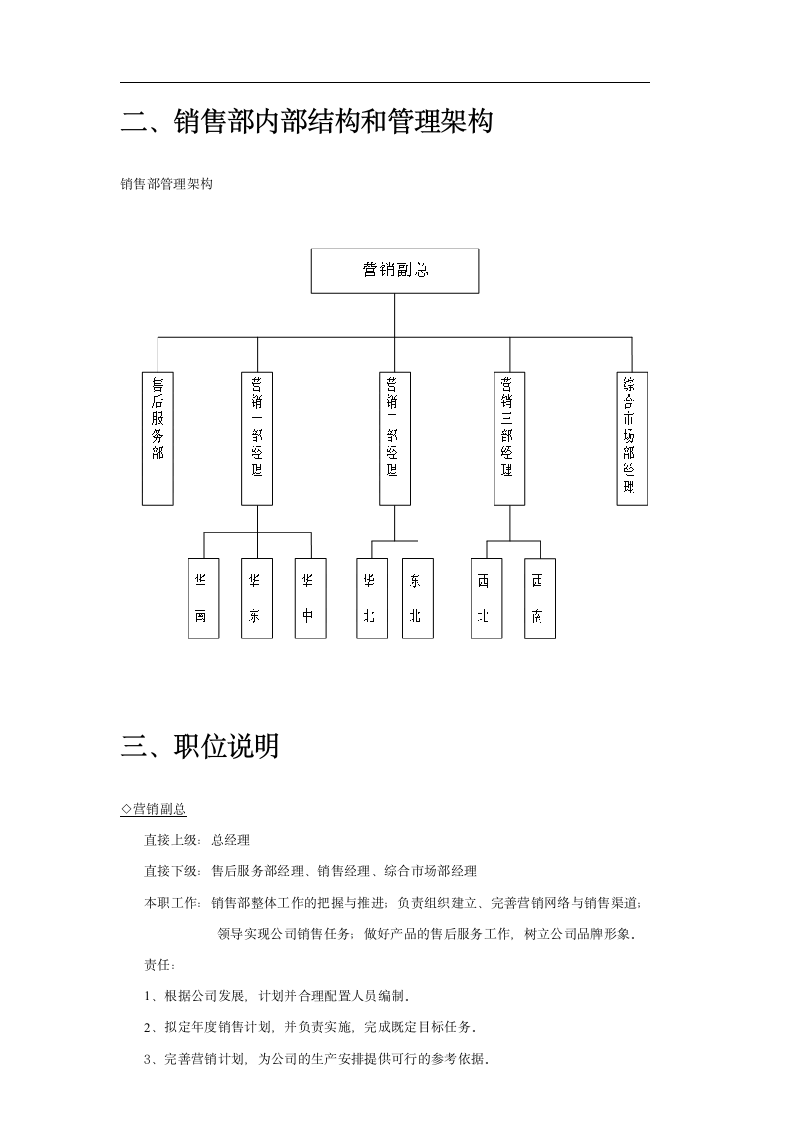 公司营销部管理制度.docx第4页