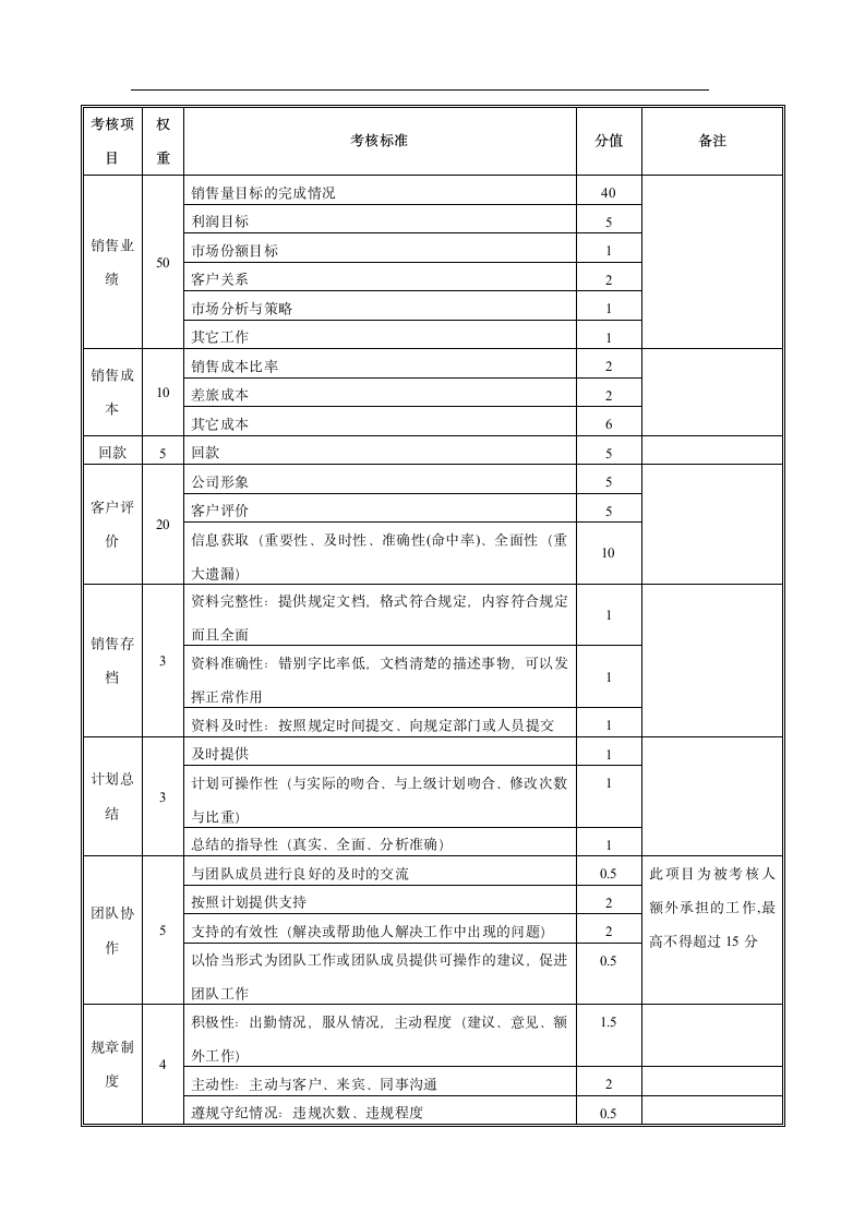 公司营销部管理制度.docx第10页