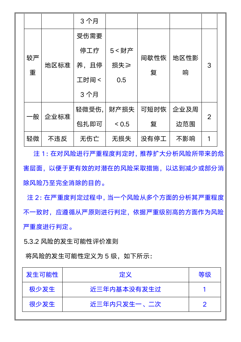 体系认证--风险与机遇控制程序.docx第8页