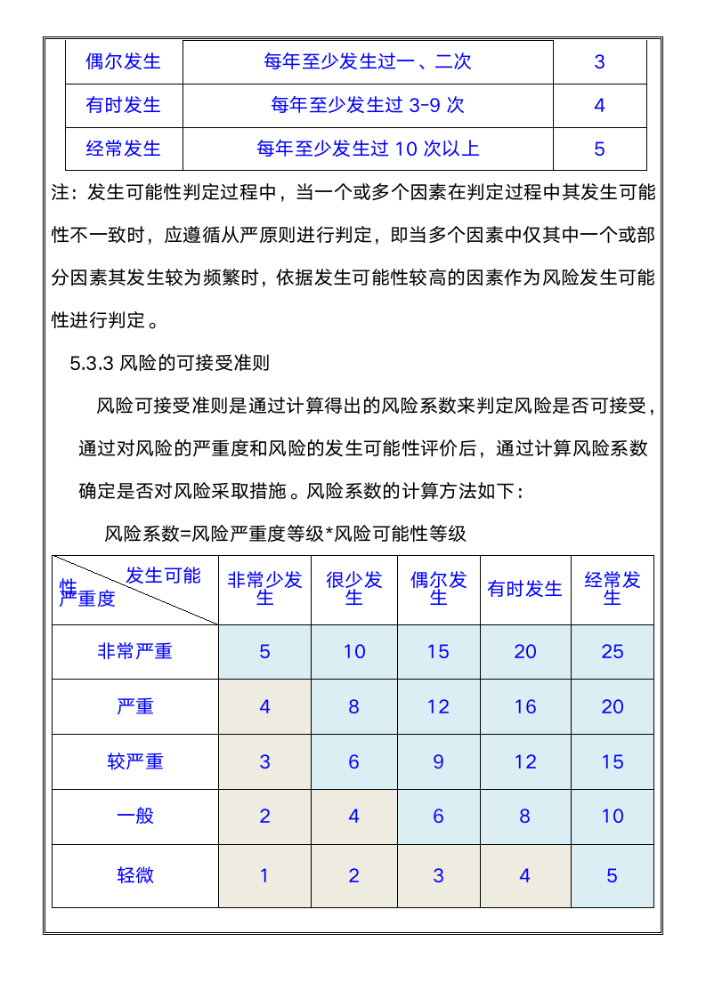 体系认证--风险与机遇控制程序.docx第9页