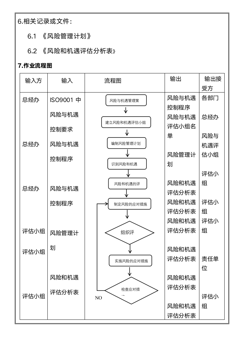 体系认证--风险与机遇控制程序.docx第13页