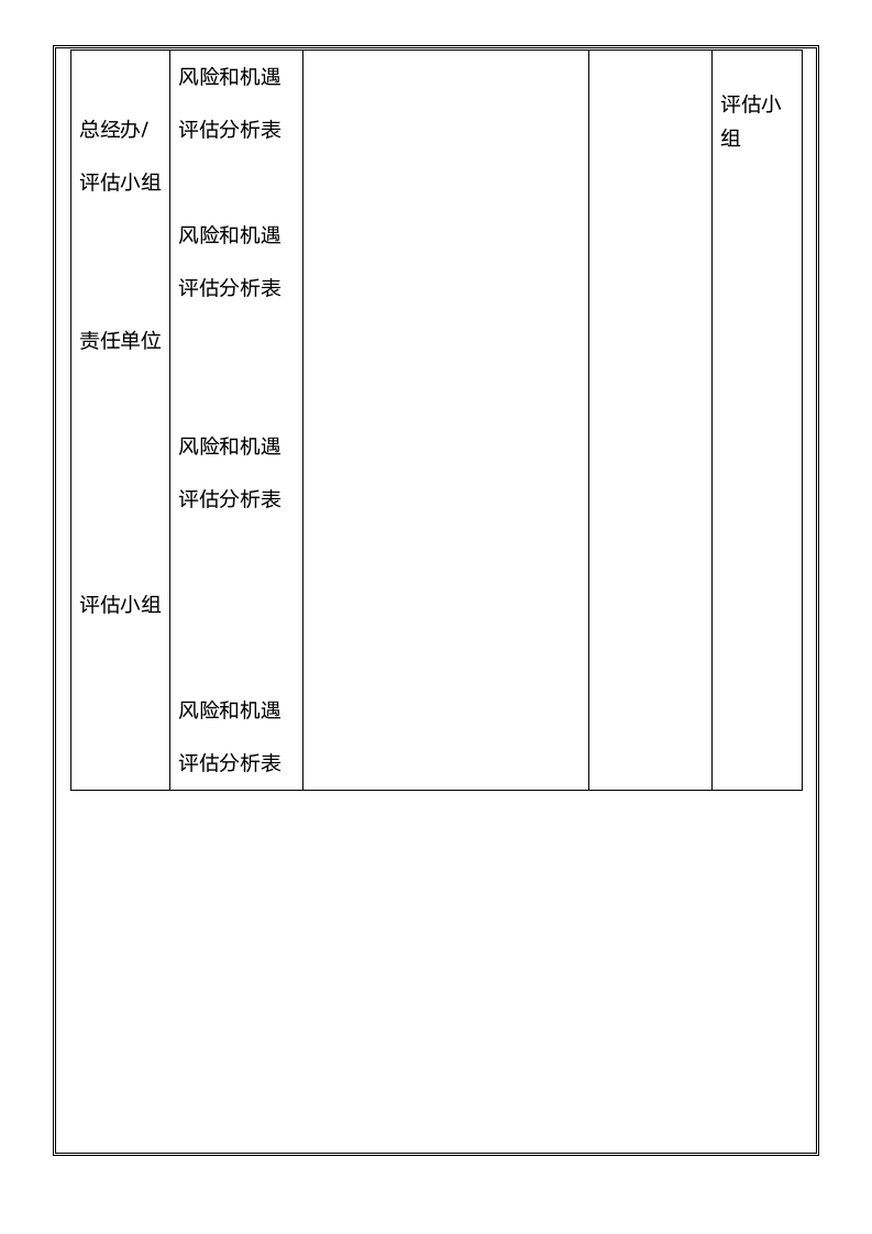 体系认证--风险与机遇控制程序.docx第14页