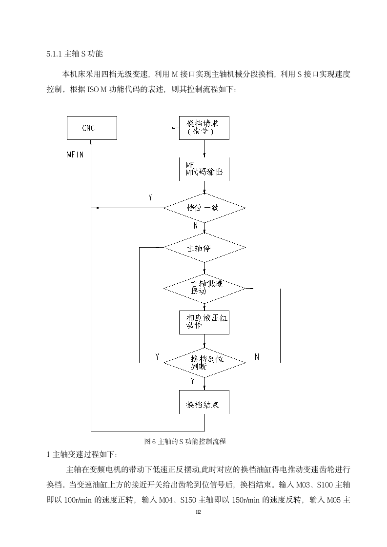 数控专业毕业论文 ad系列普通车床改数控电气部分设计.doc第13页