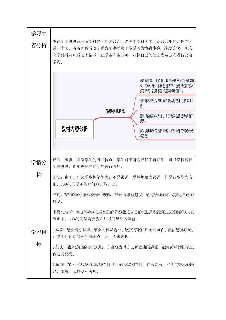 第18课听听画画（教案）湘美版美术二年级下册（表格式）.doc第2页