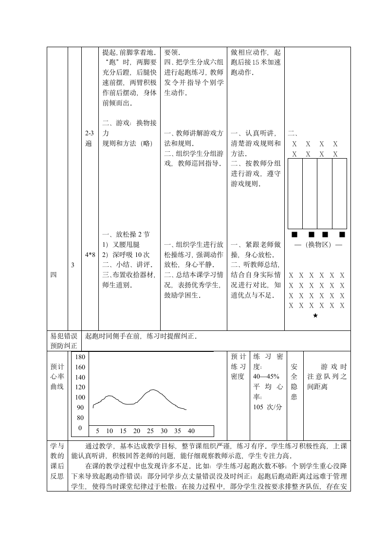 三年级体育 快速跑   教案 全国通用.doc第2页