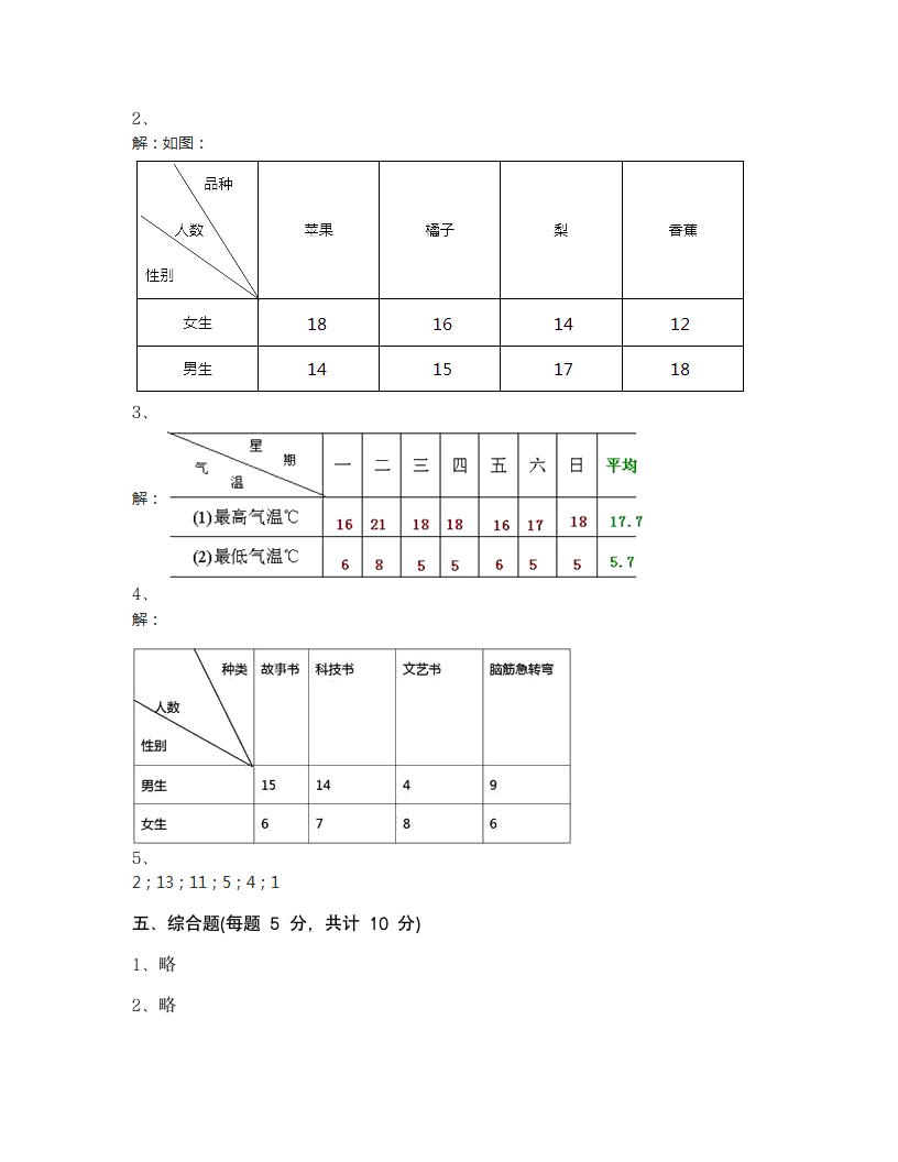 三年级下册数学 第三单元 复式统计表 测试卷-人教版含答案.doc第9页