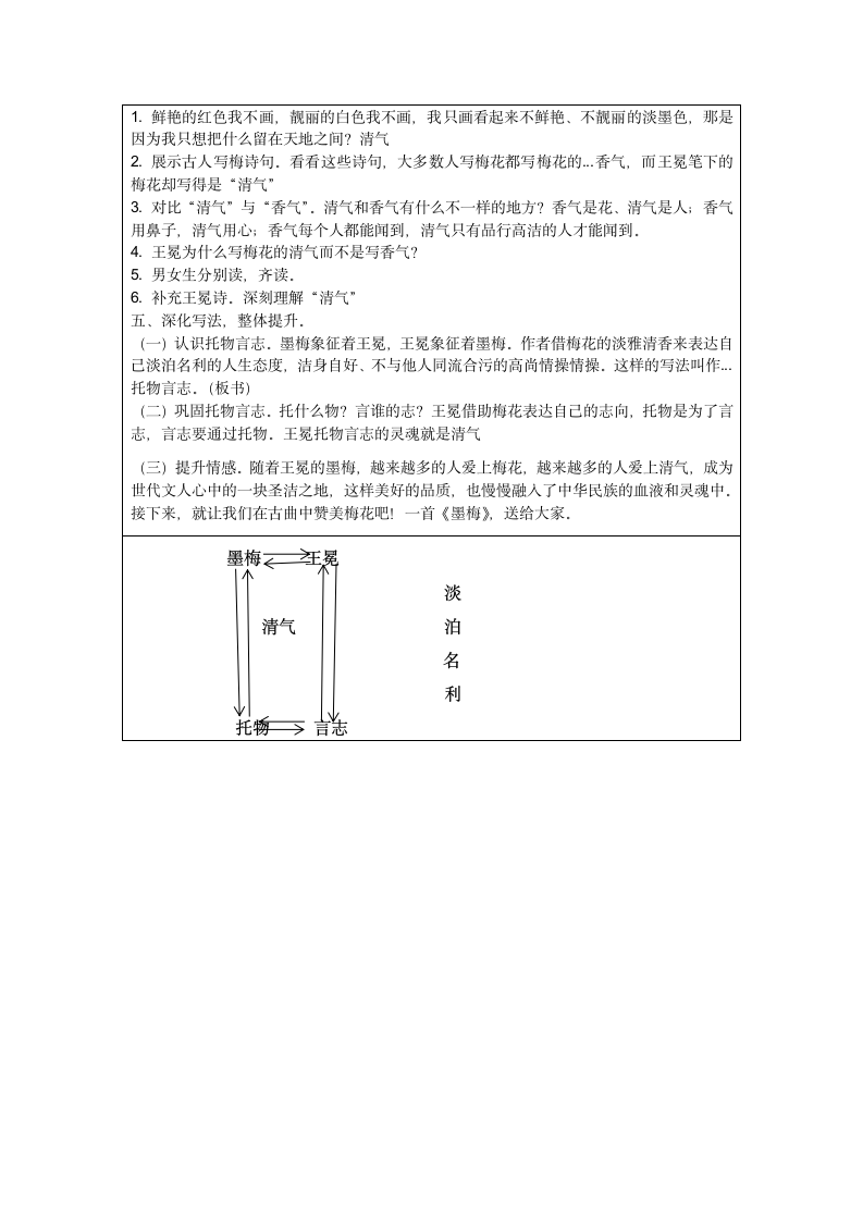 部编版语文四年级下册 22古诗三首  墨梅   教案 （表格式）.doc第3页