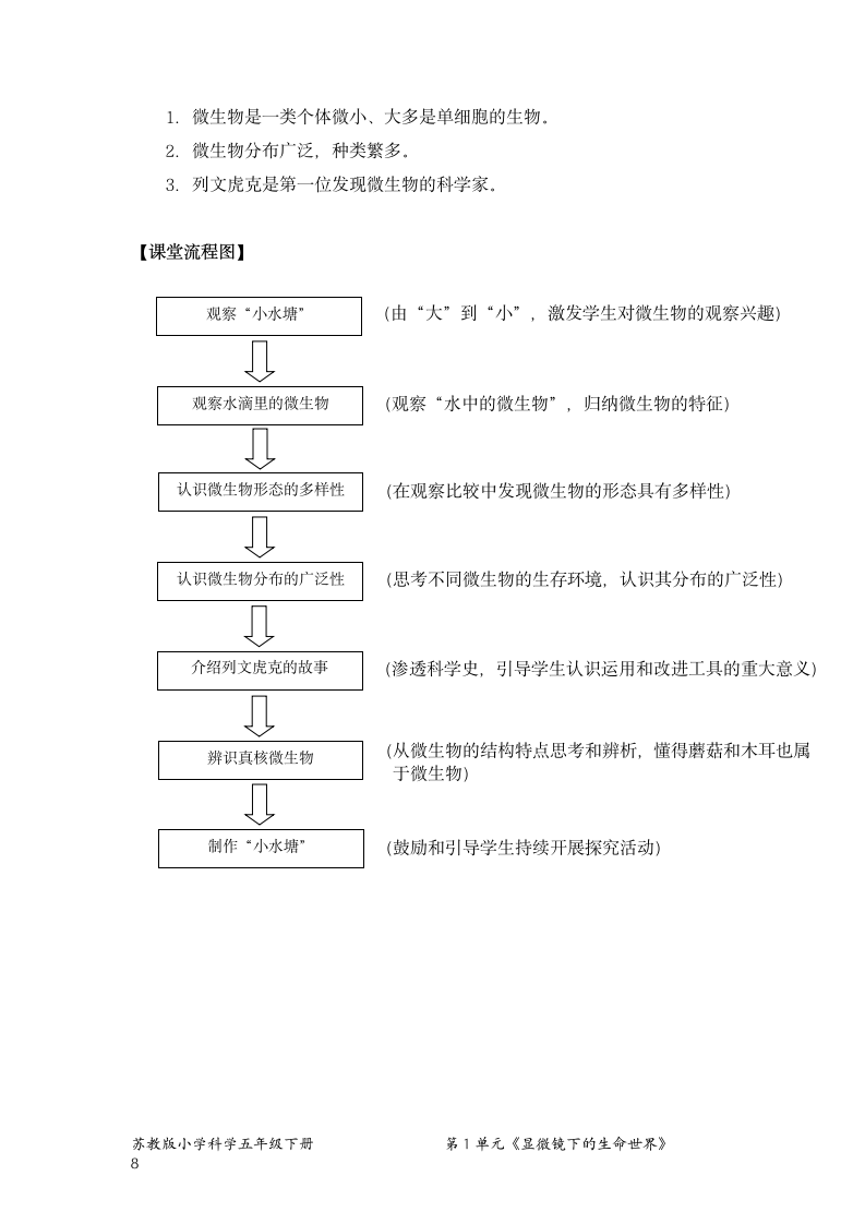 苏教版（2017秋） 五年级下册1.2.微小的生命体（教案）（表格式）.doc第8页