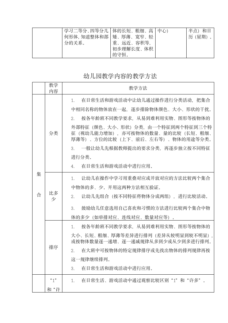 幼儿园各年龄班数学教育内容.docx第2页