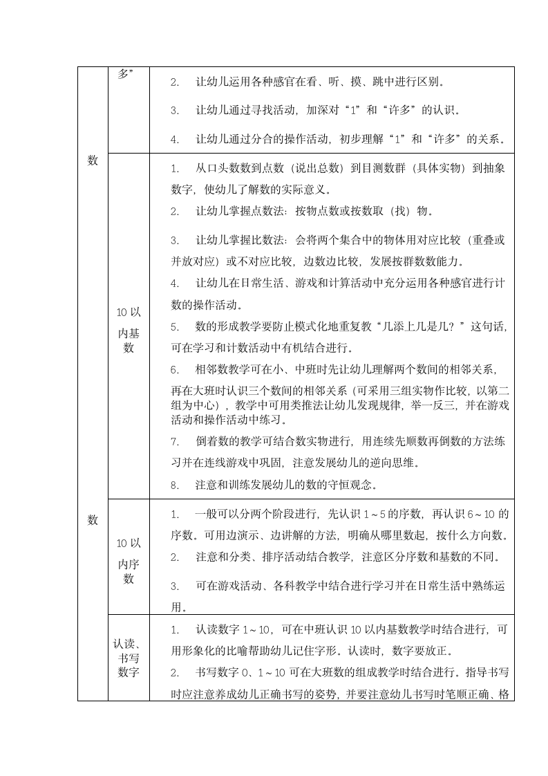 幼儿园各年龄班数学教育内容.docx第3页