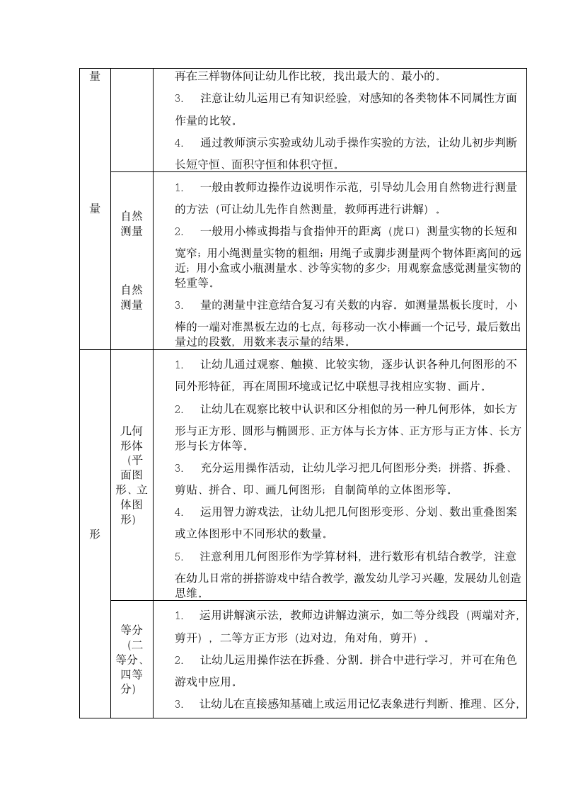 幼儿园各年龄班数学教育内容.docx第5页