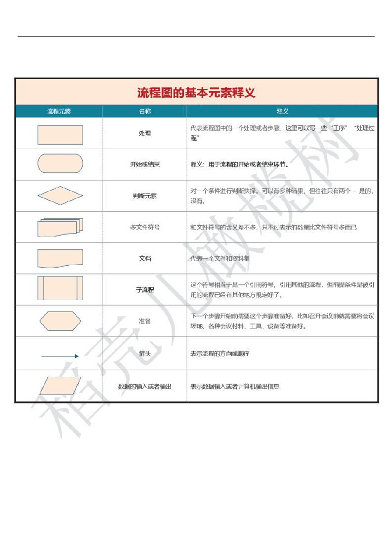 员工出差管理流程图.docx第2页