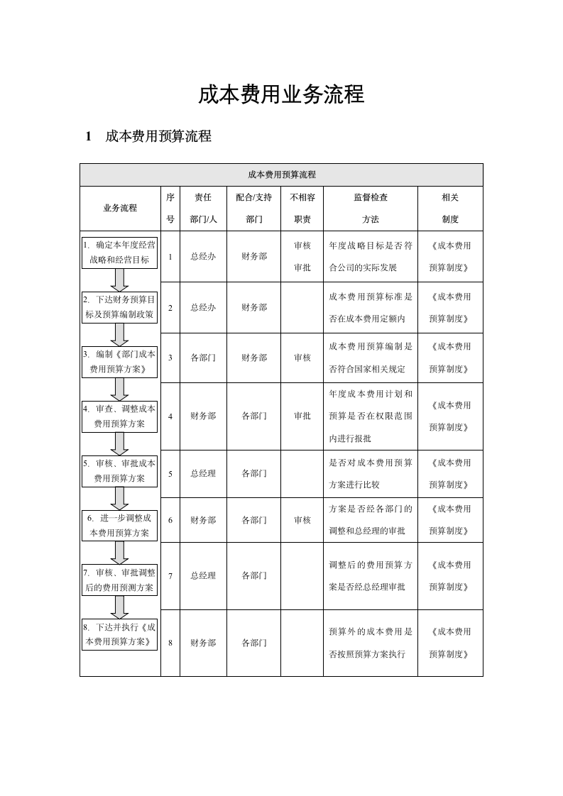 企业控制-成本费用业务流程.docx