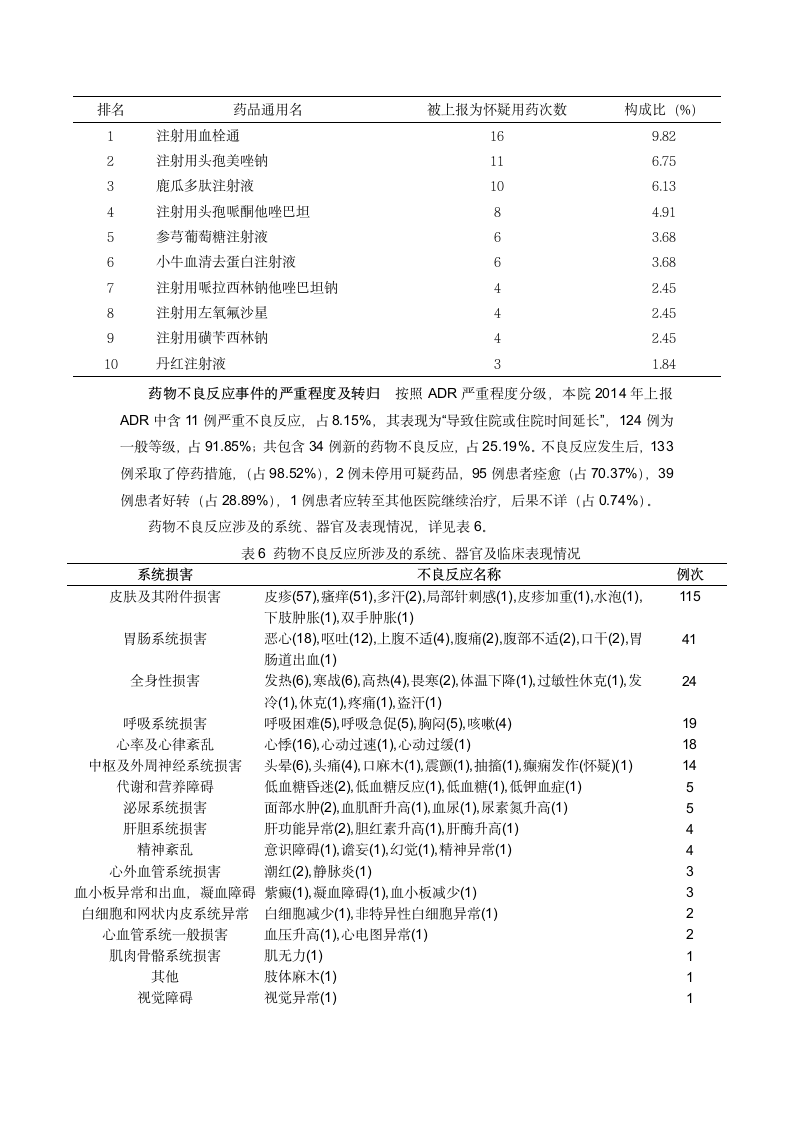 药品不良反应分析反馈报告.docx第4页