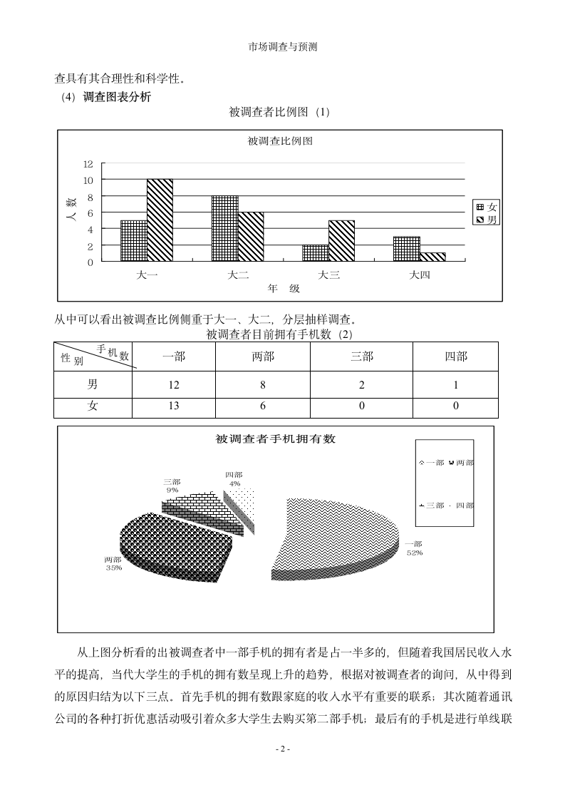 大学生手机市场调查与预测报告.doc第2页