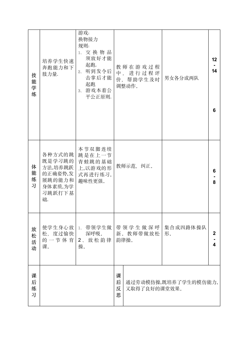 劳动模仿操及换物接力游戏（教案） 体育一年级上册.doc第2页