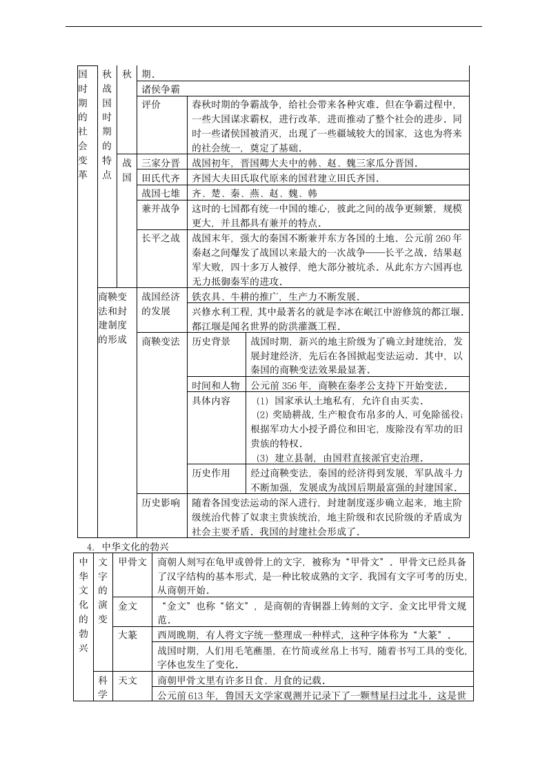 人教版历史七上第二单元国家的产生和社会的变革复习学案.doc第2页