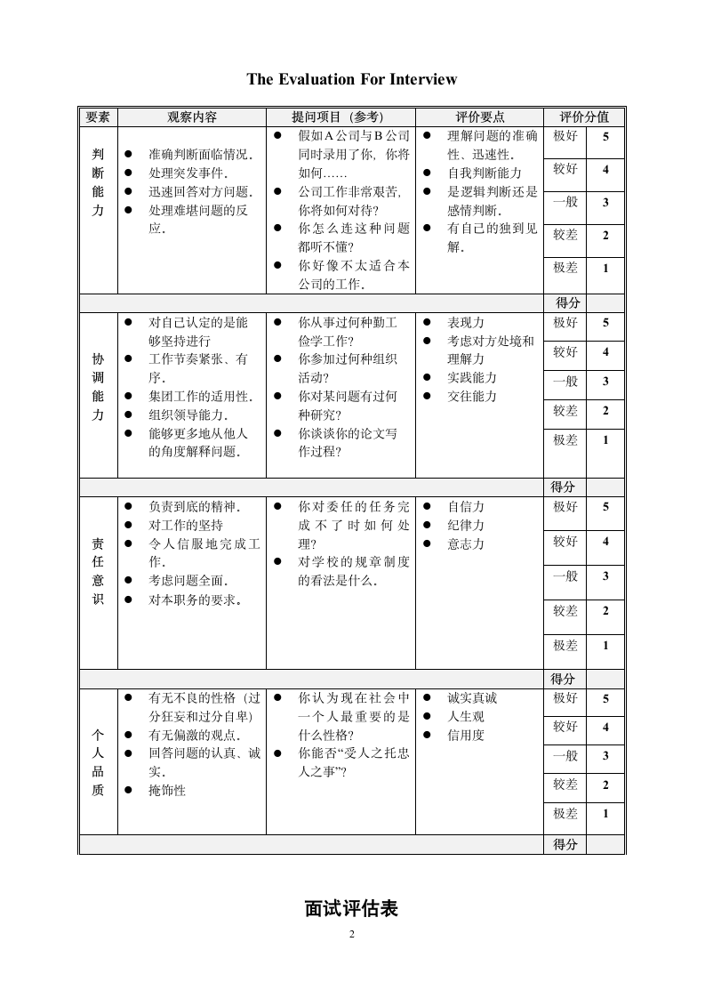 面试评估表.docx第2页