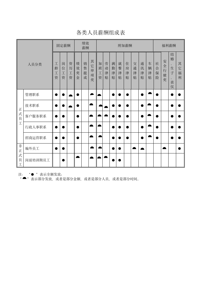 物业公司薪酬制度.wps第6页