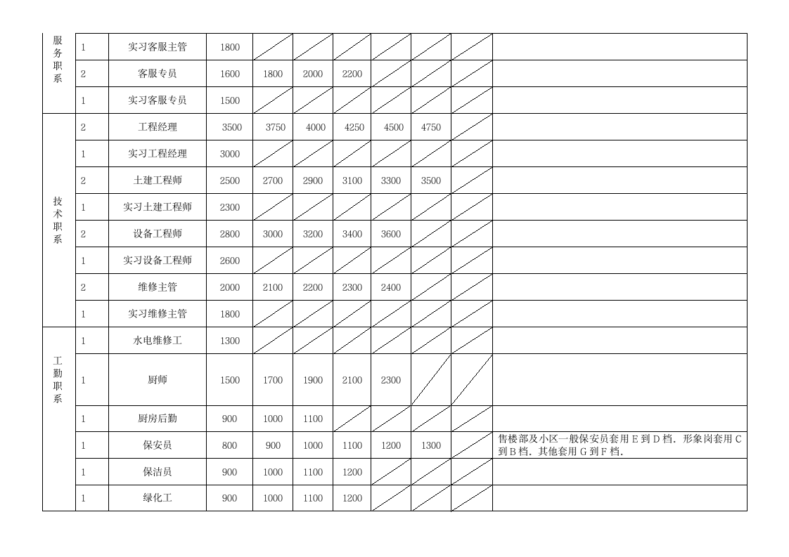 物业公司薪酬制度.wps第8页