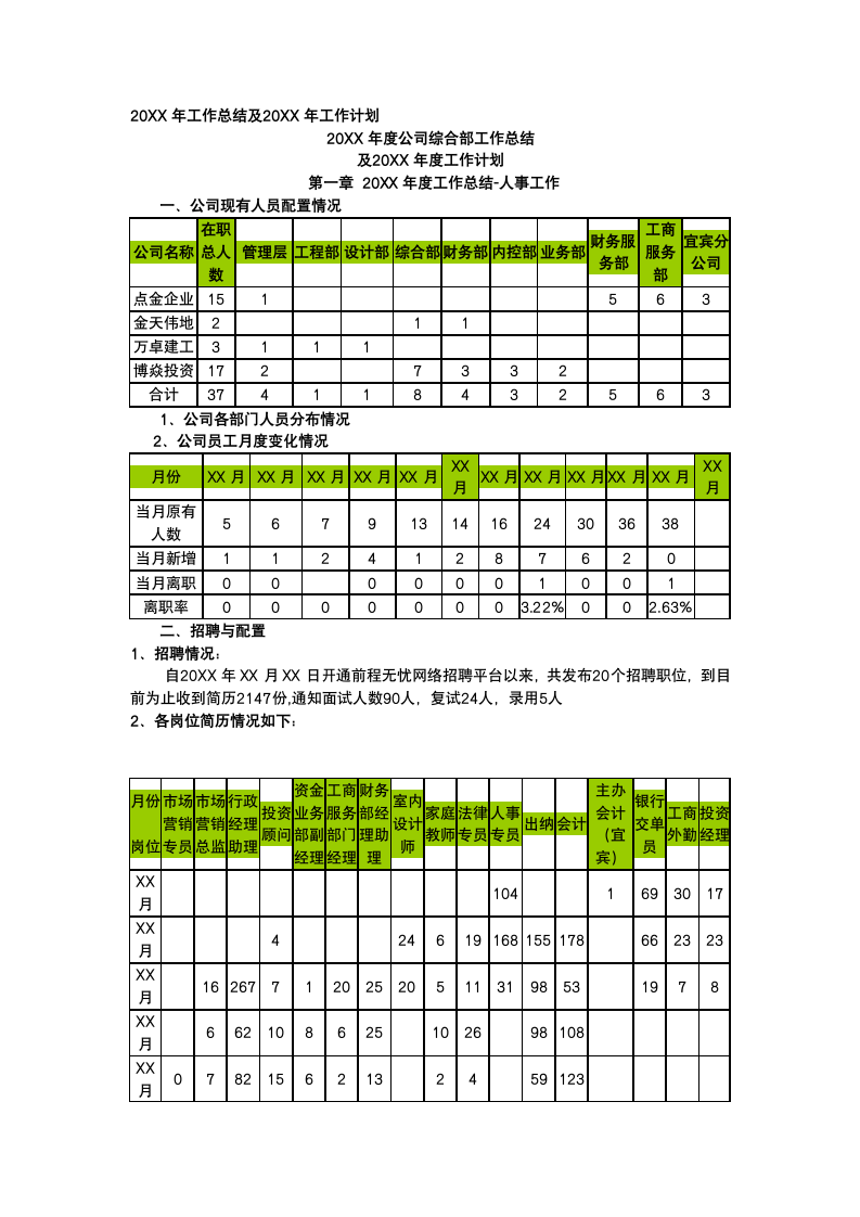 综合部工作总结及工作计划.docx第2页