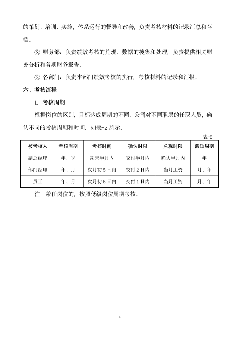 绩效管理制度.wps第4页