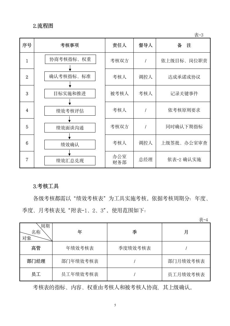 绩效管理制度.wps第5页