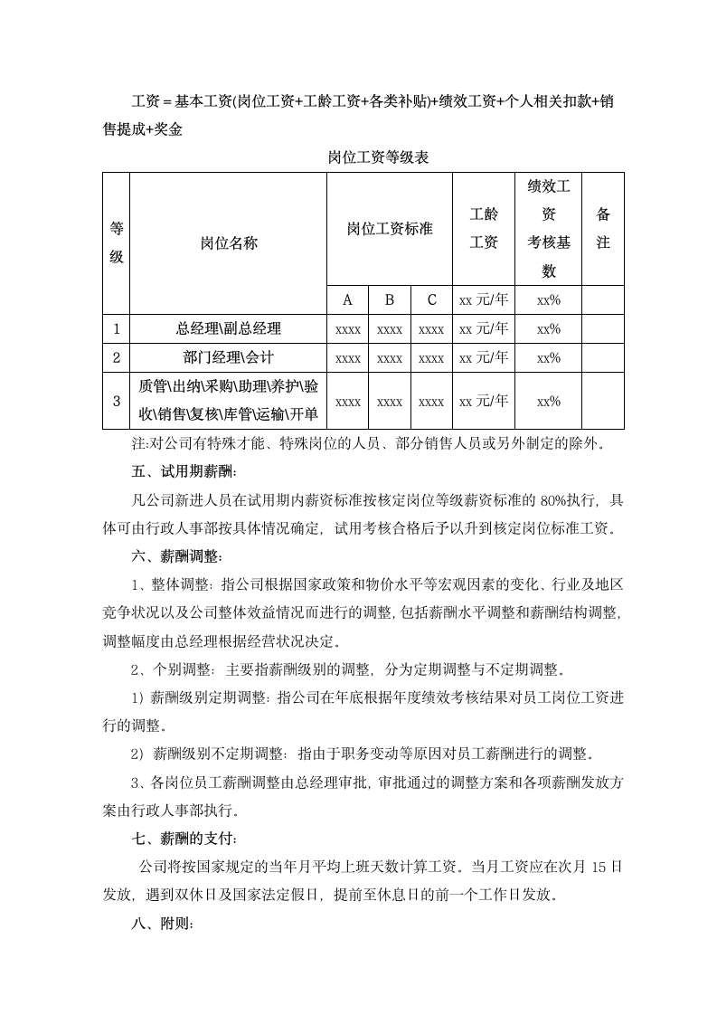 薪酬管理制度.docx第2页