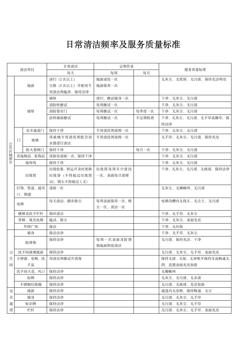 保洁工作计划及岗位职责.doc第8页