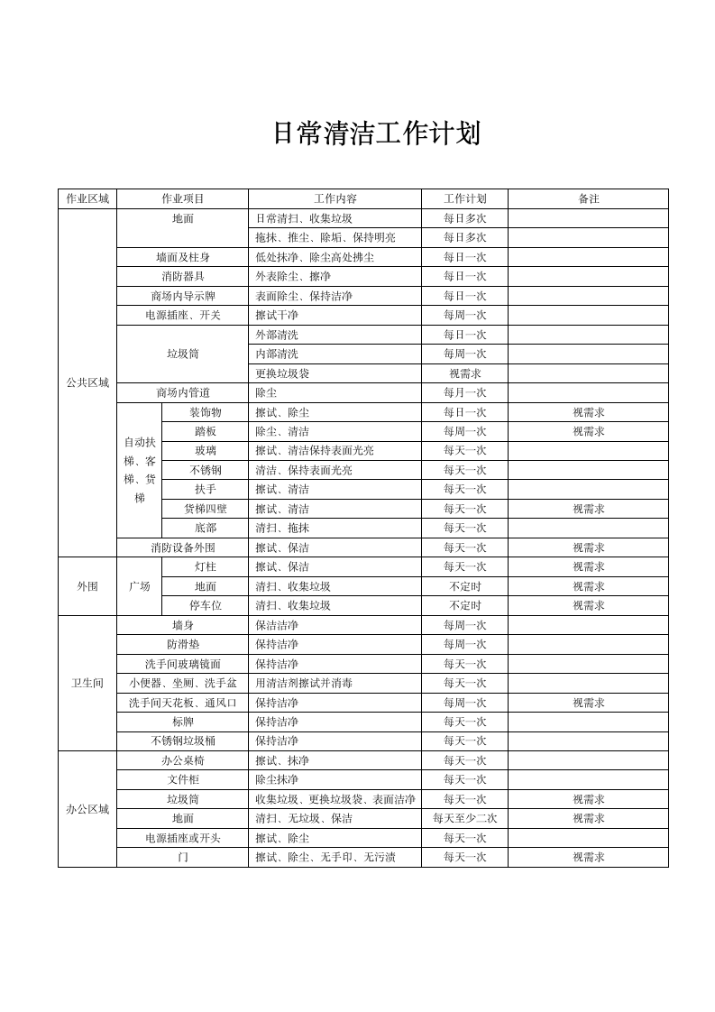 保洁工作计划及岗位职责.doc第9页