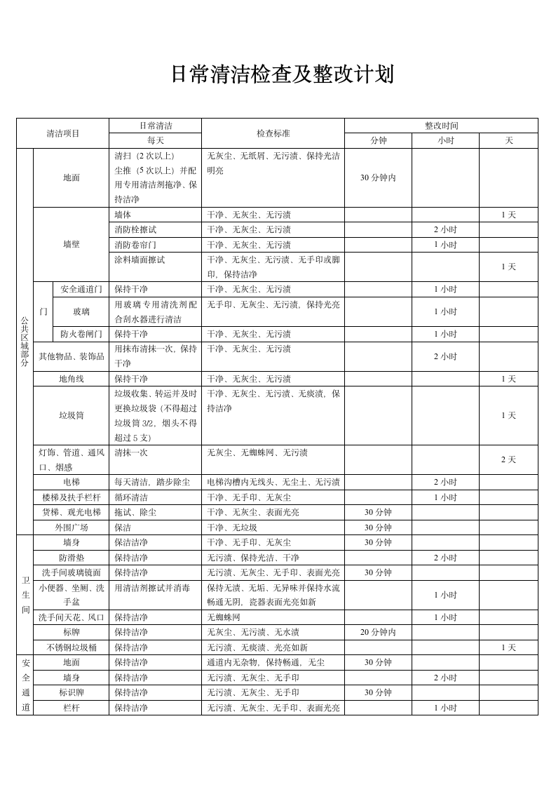 保洁工作计划及岗位职责.doc第10页