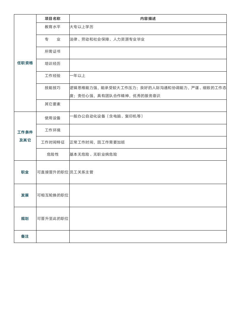 岗位说明书模板.docx第2页