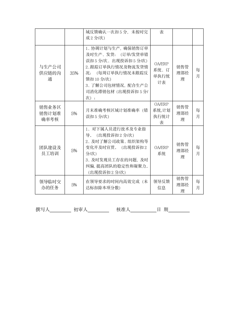 岗位说明书模板.doc第3页