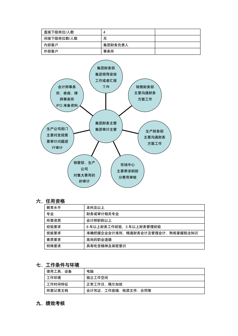 岗位说明书模板.doc第2页