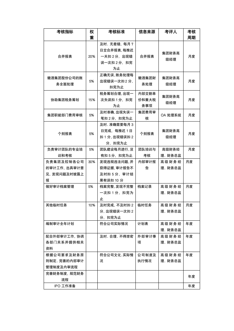 岗位说明书模板.doc第3页