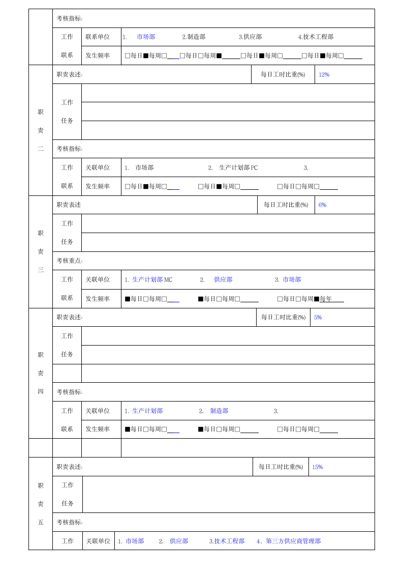 岗位说明书模板.doc第2页