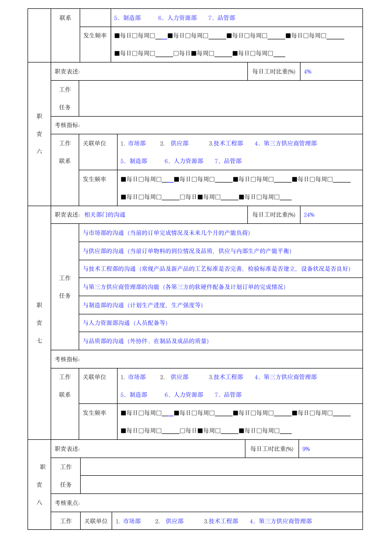 岗位说明书模板.doc第3页