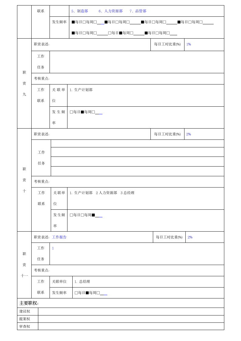 岗位说明书模板.doc第4页