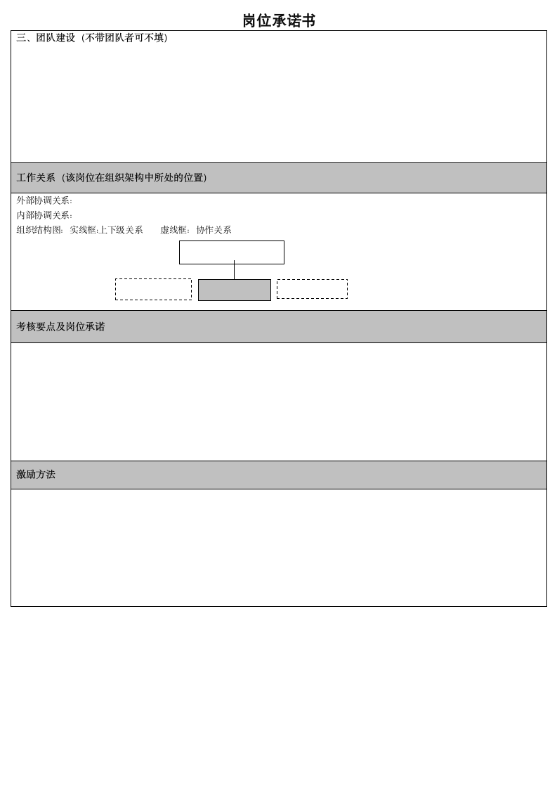 岗位承诺书.doc第2页