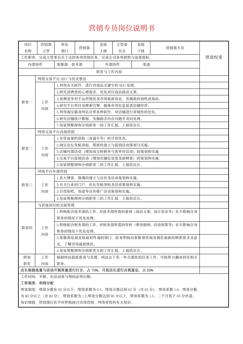 电商各岗位工作职责及KPI绩效考核表.doc第2页