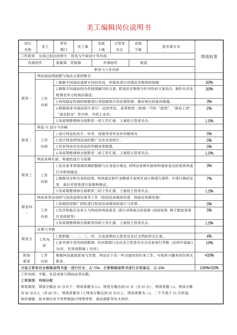 电商各岗位工作职责及KPI绩效考核表.doc第5页