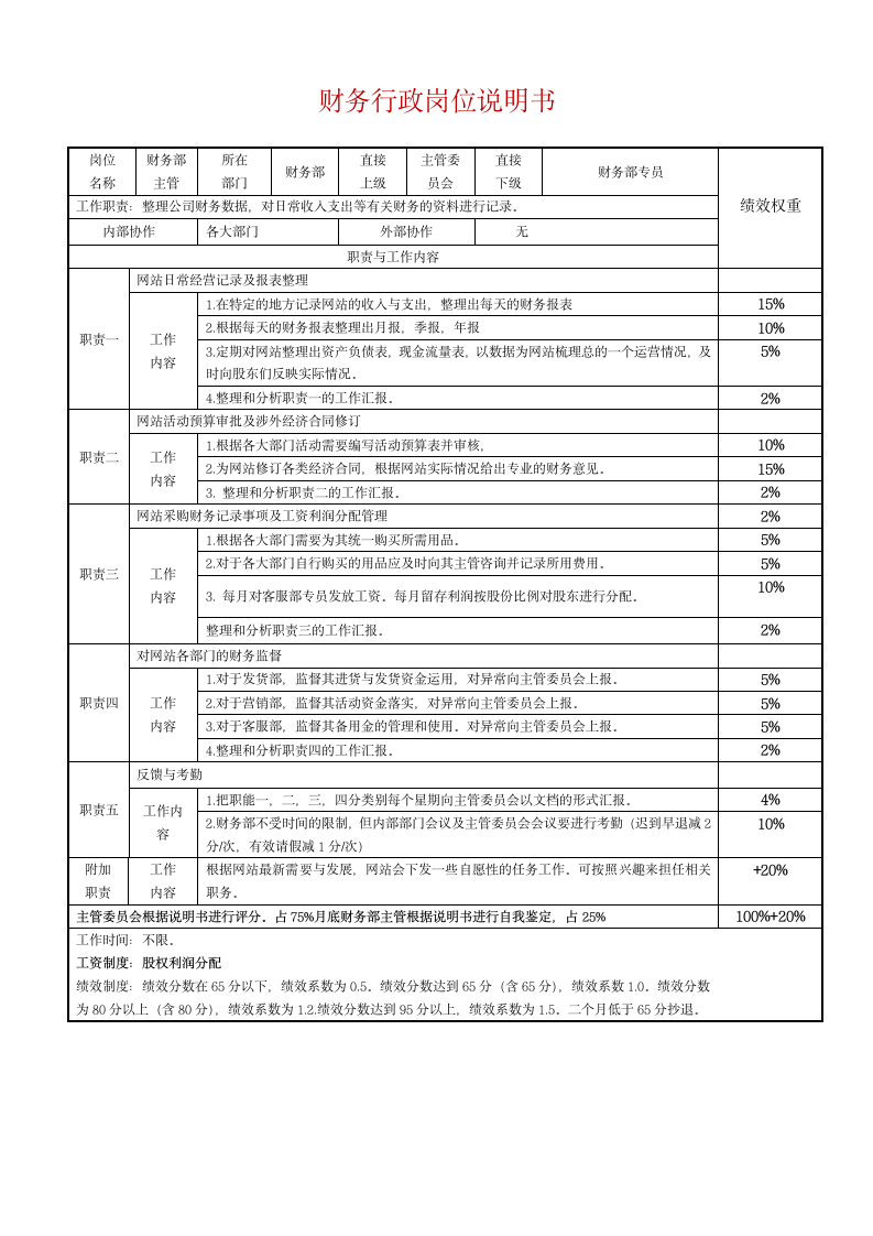 电商各岗位工作职责及KPI绩效考核表.doc第6页