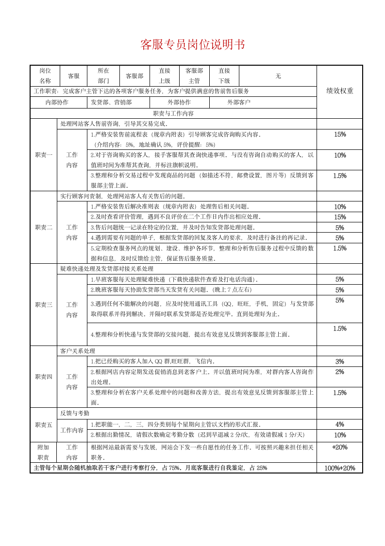 电商各岗位工作职责及KPI绩效考核表.doc第7页