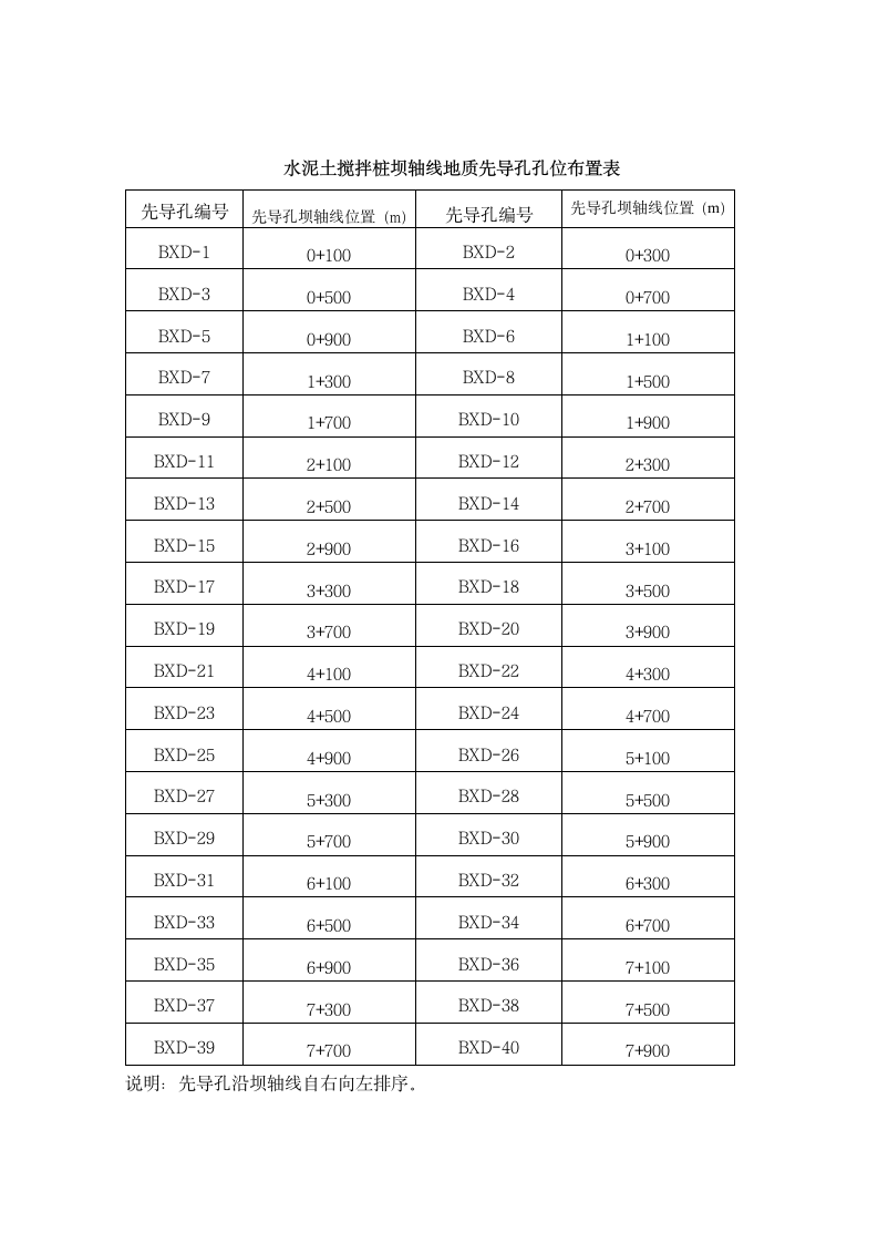 地质先导孔专项施工方案的相关内容.doc第5页