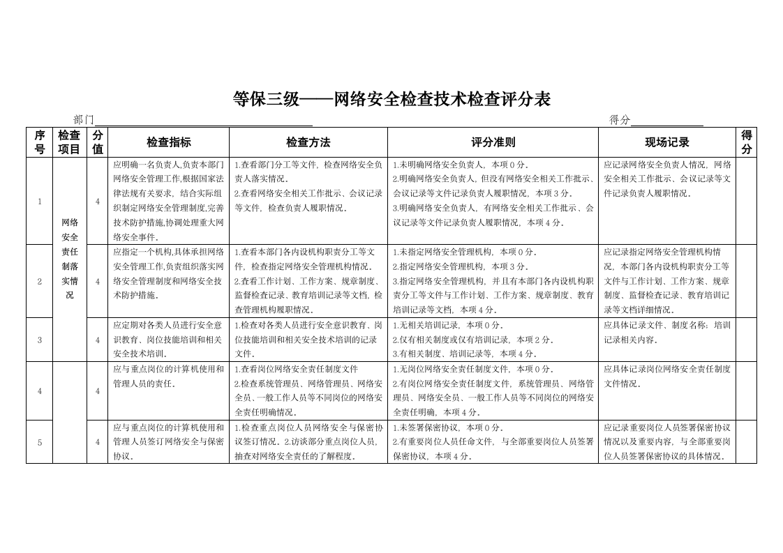 等保三级——网络安全检查技术检查评分表.doc第1页