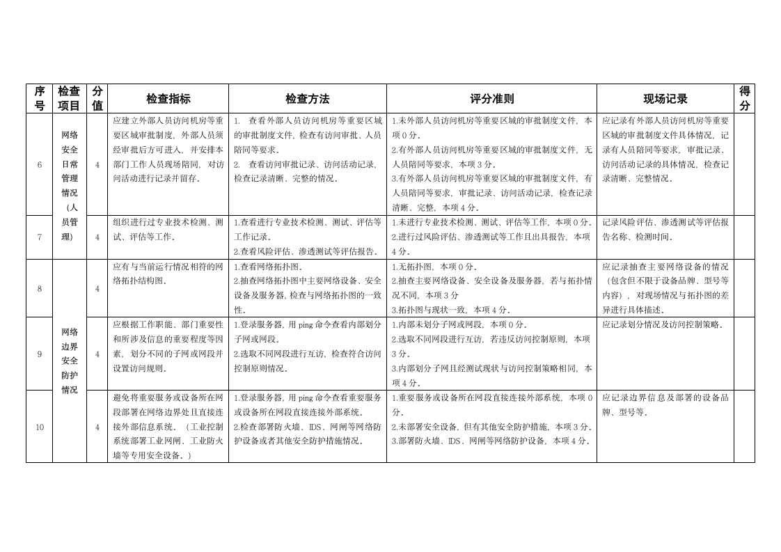 等保三级——网络安全检查技术检查评分表.doc第2页