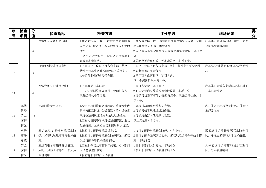 等保三级——网络安全检查技术检查评分表.doc第3页